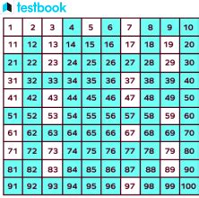 what are odd composite numbers